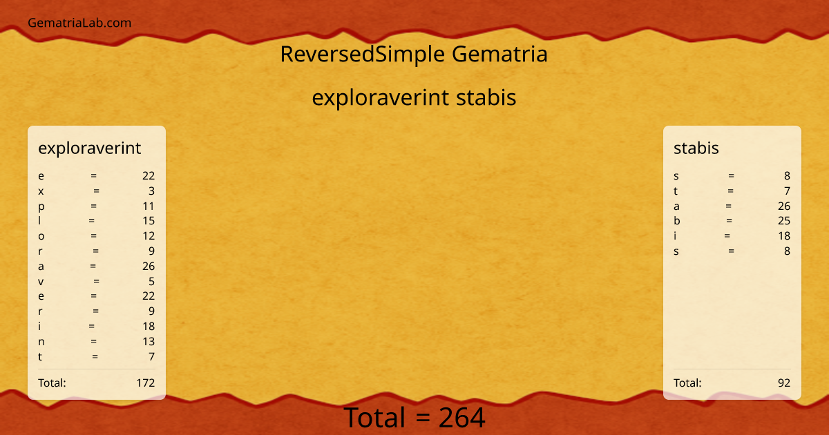 exploraverint stabis in reversedSimple Gematria